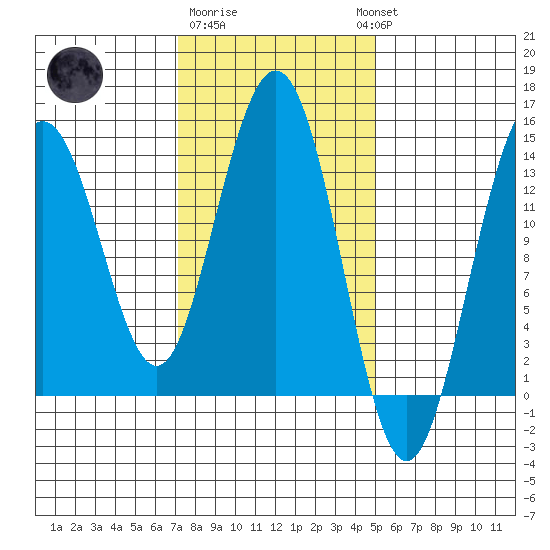 Brown Cove tide chart for Sunday, February 19, 2023