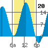 Brown Cove tide chart for Monday, February 20, 2023
