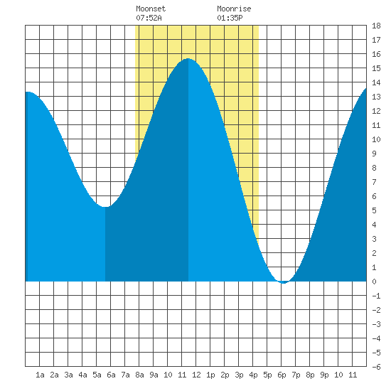 Brown Cove tide chart for Friday, February 3, 2023