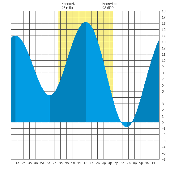 Brown Cove tide chart for Saturday, February 4, 2023