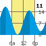 Brown Cove tide chart for Saturday, March 11, 2023