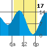 Brown Cove tide chart for Friday, March 17, 2023