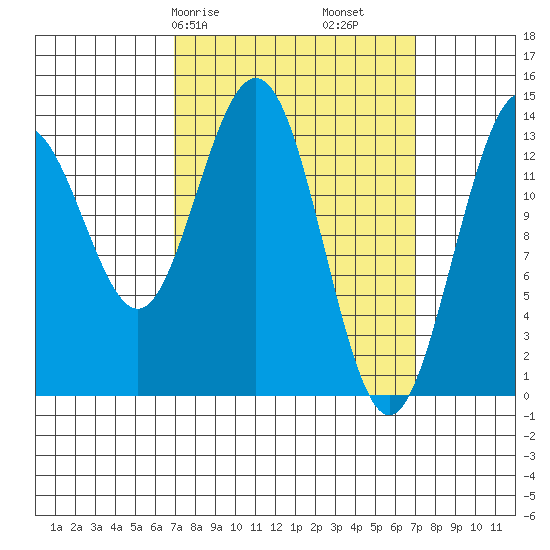Brown Cove tide chart for Saturday, March 18, 2023