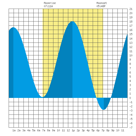 Brown Cove tide chart for Monday, March 20, 2023