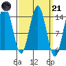 Brown Cove tide chart for Tuesday, March 21, 2023