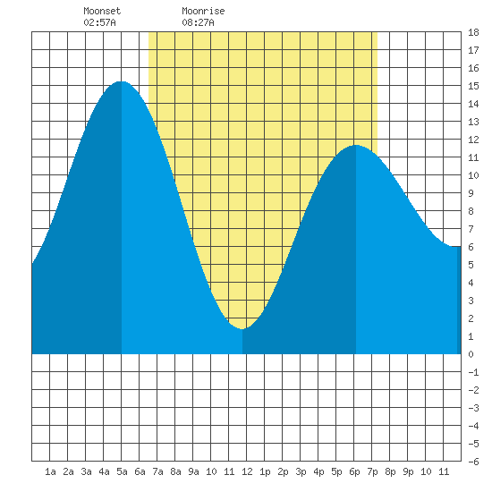 Brown Cove tide chart for Monday, March 27, 2023
