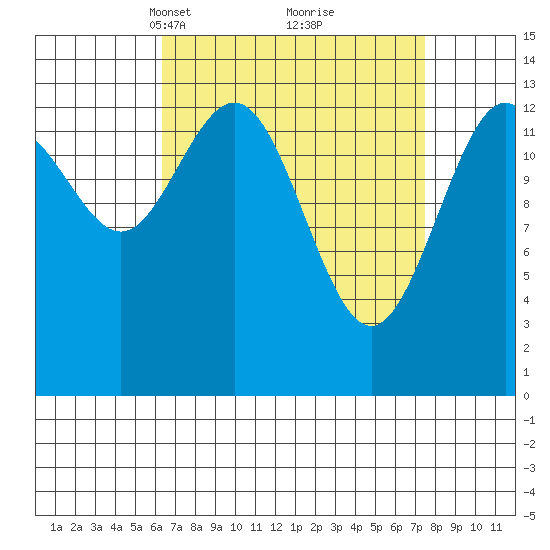 Brown Cove tide chart for Friday, March 31, 2023