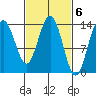 Brown Cove tide chart for Monday, March 6, 2023