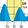 Brown Cove tide chart for Monday, April 10, 2023