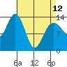 Brown Cove tide chart for Wednesday, April 12, 2023