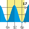 Brown Cove tide chart for Monday, April 17, 2023