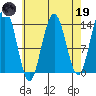 Brown Cove tide chart for Wednesday, April 19, 2023