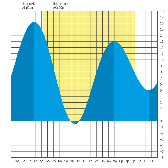 Brown Cove tide chart for Monday, April 24, 2023