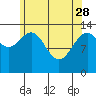 Brown Cove tide chart for Friday, April 28, 2023