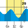 Brown Cove tide chart for Saturday, April 29, 2023