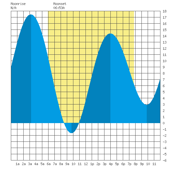 Brown Cove tide chart for Sunday, April 9, 2023