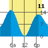 Brown Cove tide chart for Thursday, May 11, 2023