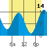 Brown Cove tide chart for Sunday, May 14, 2023