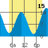 Brown Cove tide chart for Monday, May 15, 2023
