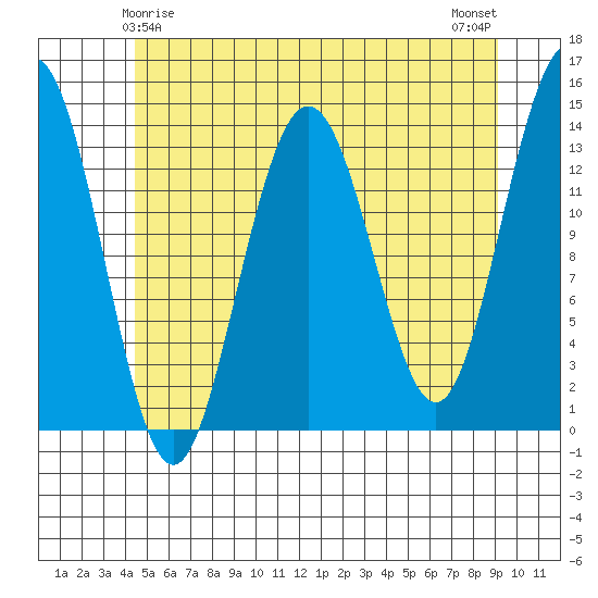 Brown Cove tide chart for Wednesday, May 17, 2023