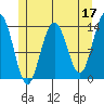 Brown Cove tide chart for Wednesday, May 17, 2023