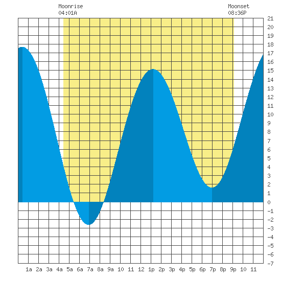 Brown Cove tide chart for Thursday, May 18, 2023