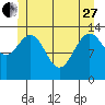 Brown Cove tide chart for Saturday, May 27, 2023