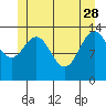 Brown Cove tide chart for Sunday, May 28, 2023