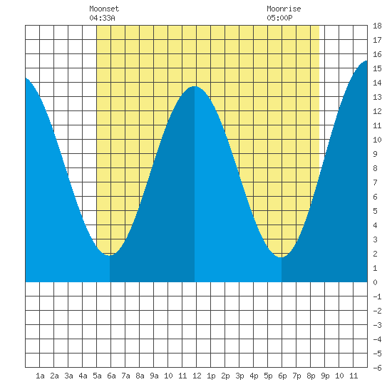 Brown Cove tide chart for Tuesday, May 2, 2023