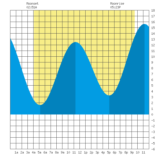 Brown Cove tide chart for Wednesday, May 31, 2023