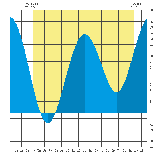 Brown Cove tide chart for Friday, June 16, 2023