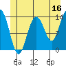 Brown Cove tide chart for Friday, June 16, 2023