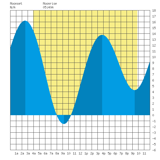 Brown Cove tide chart for Tuesday, June 20, 2023