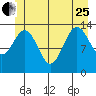 Brown Cove tide chart for Sunday, June 25, 2023