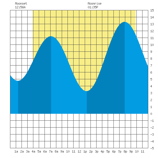 Brown Cove tide chart for Monday, June 26, 2023