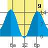 Brown Cove tide chart for Friday, June 9, 2023