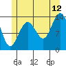Brown Cove tide chart for Wednesday, July 12, 2023