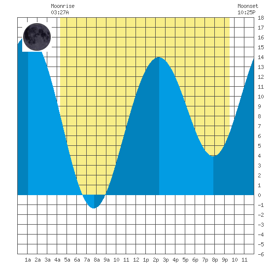 Brown Cove tide chart for Monday, July 17, 2023