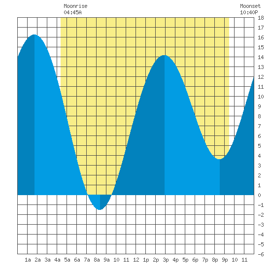 Brown Cove tide chart for Tuesday, July 18, 2023