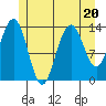 Brown Cove tide chart for Thursday, July 20, 2023