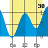 Brown Cove tide chart for Sunday, July 30, 2023