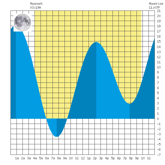 Brown Cove tide chart for Monday, July 3, 2023