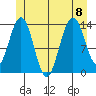 Brown Cove tide chart for Saturday, July 8, 2023