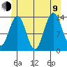 Brown Cove tide chart for Sunday, July 9, 2023