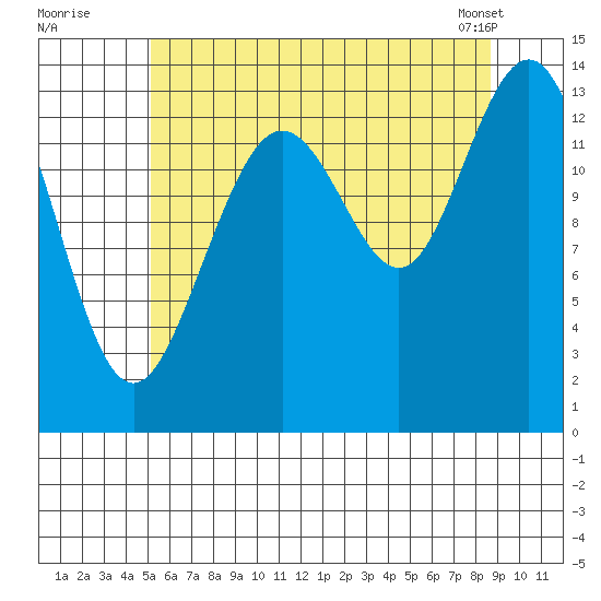 Brown Cove tide chart for Friday, August 11, 2023