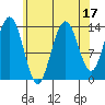 Brown Cove tide chart for Thursday, August 17, 2023