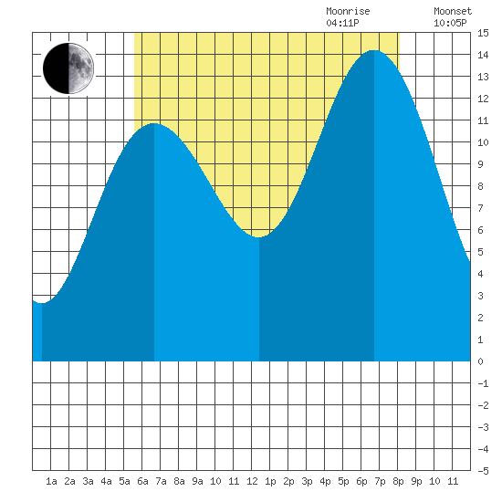 Brown Cove tide chart for Thursday, August 24, 2023