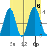 Brown Cove tide chart for Sunday, August 6, 2023