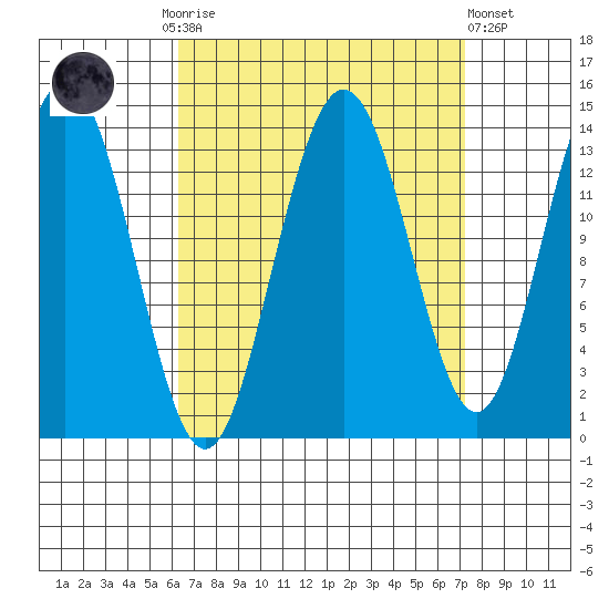 Brown Cove tide chart for Thursday, September 14, 2023