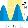 Brown Cove tide chart for Sunday, September 17, 2023